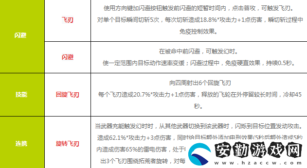 幻塔疾雷雙刃怎么樣