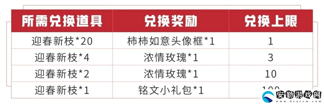 王者榮耀柿柿如意頭像框怎么獲得