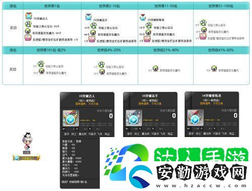 冒險(xiǎn)島V215版本4月1日上線！邂逅最初的冒險(xiǎn)！