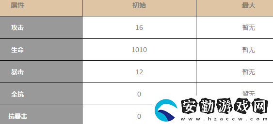 幻塔疾雷雙刃怎么樣
