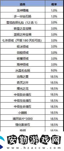 斗羅大陸h5妖王再臨活動(dòng)怎么玩