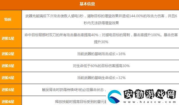 幻塔疾雷雙刃怎么樣