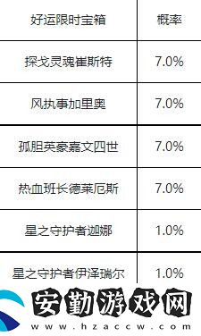 英雄聯(lián)盟手游好運(yùn)限時寶箱怎么獲得