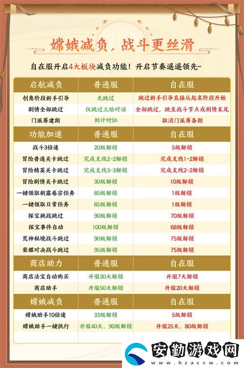 自在西游自在服5月1日再度開啟