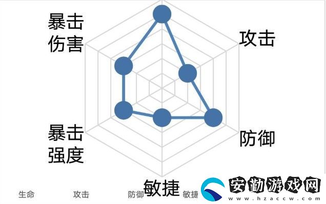 忘川風(fēng)華錄楊玉環(huán)陣容搭配攻略