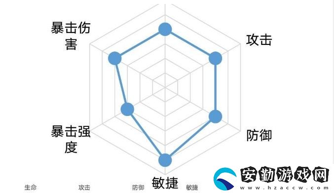 忘川風(fēng)華錄王昭君陣容搭配攻略